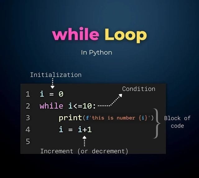 While Loop in python
