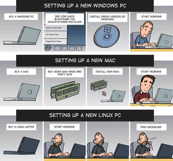 Windows Vs Mac Vs Linux  