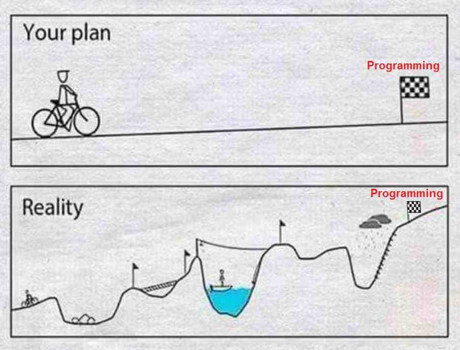 Your plan programming vs Reality