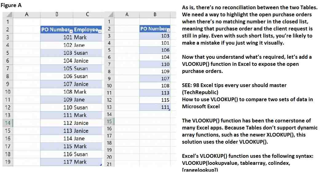 How To Find Missing Records Using VLOOKUP In Microsoft Excel 